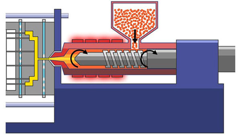 Injection-molding-process-1