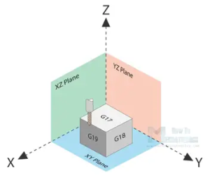 g code 3d printing file type