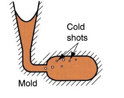 Cold Shots