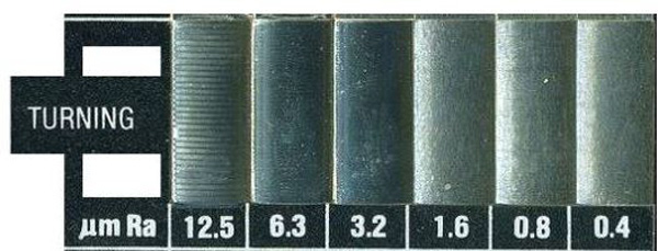 Tip to understand a Surface Roughness Chart
